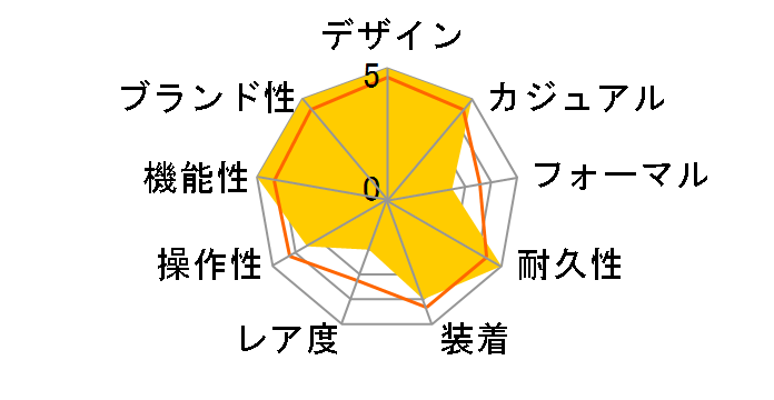 G-SHOCK �}�X�^�[ �I�u G �O���r�e�B�}�X�^�[ GR-B300-1AJF�̃��[�U�[���r���[