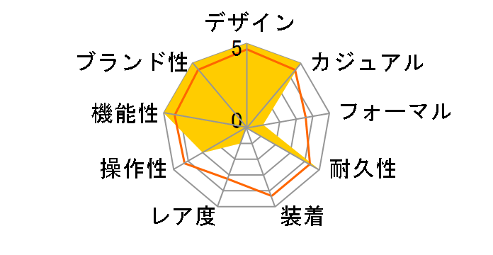 G-SHOCK �}�X�^�[ �I�u G �O���r�e�B�}�X�^�[ GR-B300-8A2JF�̃��[�U�[���r���[