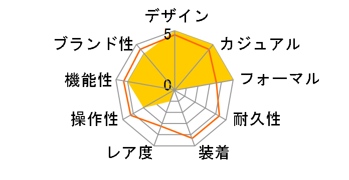 �I�V�A�i�X OCW-T2600J-7AJF�̃��[�U�[���r���[