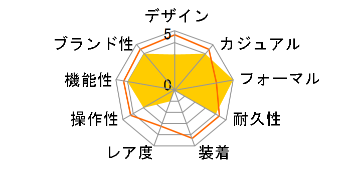 �I�V�A�i�X OCW-T5000B-1AJF�̃��[�U�[���r���[