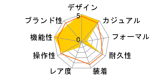 �v���g���b�N Climber Line PRW-35-7JF�̃��[�U�[���r���[