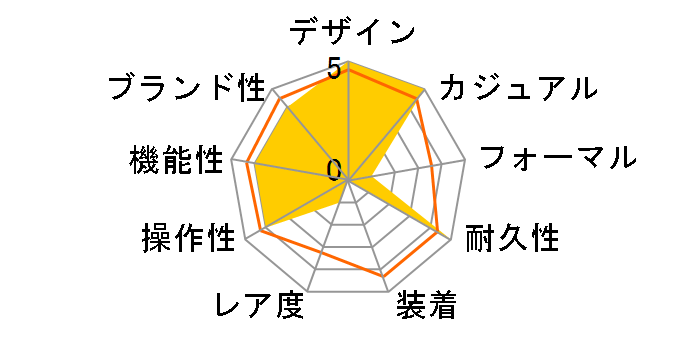 Baby-G+PLUS BGD-10K-2JR�̃��[�U�[���r���[