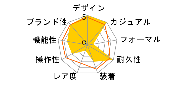 Baby-G+PLUS BGD-10K-6JR�̃��[�U�[���r���[