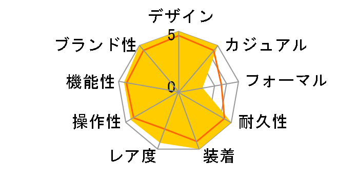 G-SHOCK �A���h���X�E�C�j�G�X�^�I��V�O�l�`���[���f�� DW-5600AI-1JR�̃��[�U�[���r���[