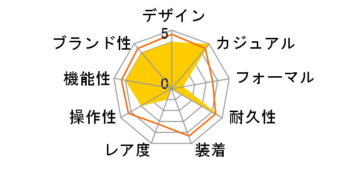 Baby-G BGA-290US-4AJF�̃��[�U�[���r���[