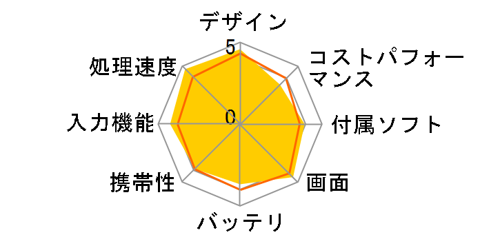 iPad Air 11�C���` Wi-Fi 256GB 2024�N�t���f�� MUWH3J/A [�u���[]�̃��[�U�[���r���[