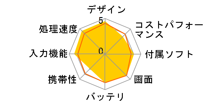 iPad Air 13�C���` Wi-Fi 256GB 2024�N�t���f�� MV2F3J/A [�u���[]�̃��[�U�[���r���[