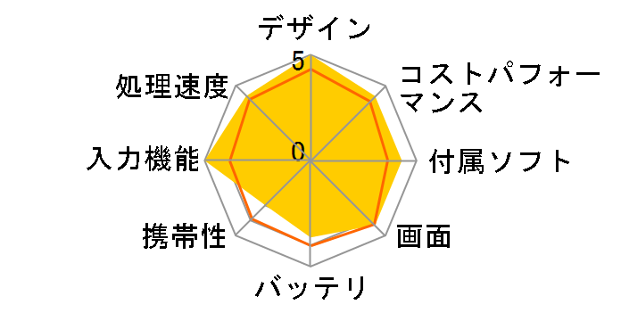 iPad Air 13�C���` Wi-Fi 512GB 2024�N�t���f�� MV2K3J/A [�u���[]�̃��[�U�[���r���[