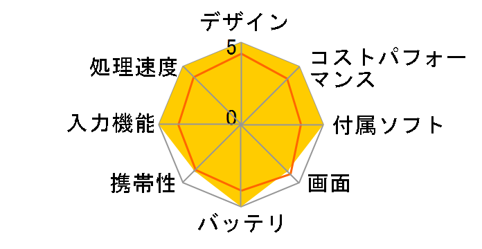 iPad Air 13�C���` Wi-Fi 1TB 2024�N�t���f�� MV2T3J/A [�p�[�v��]�̃��[�U�[���r���[