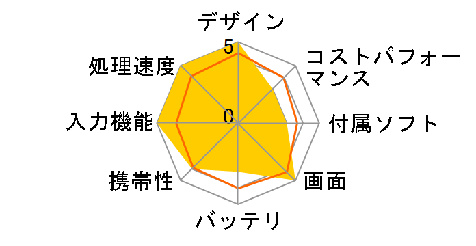 iPad Air 11�C���` Wi-Fi+Cellular 512GB 2024�N�t���f�� MUXM3J/A SIM�t���[ [�X�y�[�X�O���C]�̃��[�U�[���r���[