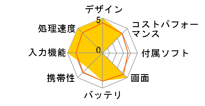 iPad Air 13�C���` Wi-Fi+Cellular 256GB 2024�N�t���f�� MV6V3J/A SIM�t���[ [�X�y�[�X�O���C]�̃��[�U�[���r���[