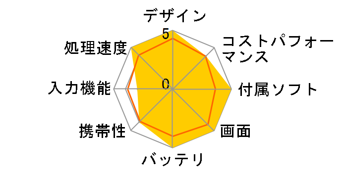 iPad Pro 11�C���` Wi-Fi 1TB 2024�N�t���f�� MVVE3J/A [�X�y�[�X�u���b�N]�̃��[�U�[���r���[