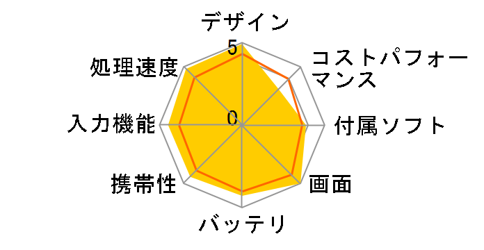 iPad Pro 13�C���` Wi-Fi 256GB 2024�N�t���f�� MVX33J/A [�V���o�[]�̃��[�U�[���r���[