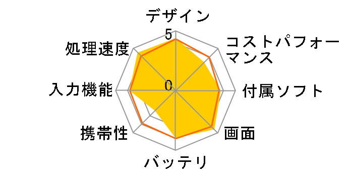 iPad Pro 13�C���` Wi-Fi 1TB 2024�N�t���f�� MVX63J/A [�X�y�[�X�u���b�N]�̃��[�U�[���r���[