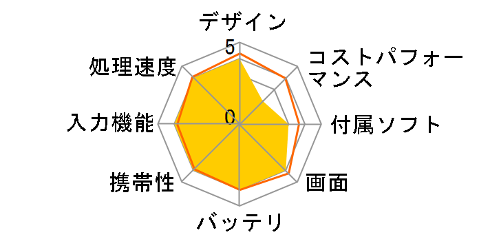 iPad Pro 11�C���` Wi-Fi+Cellular 512GB 2024�N�t���f�� MVW43J/A SIM�t���[ [�V���o�[]�̃��[�U�[���r���[