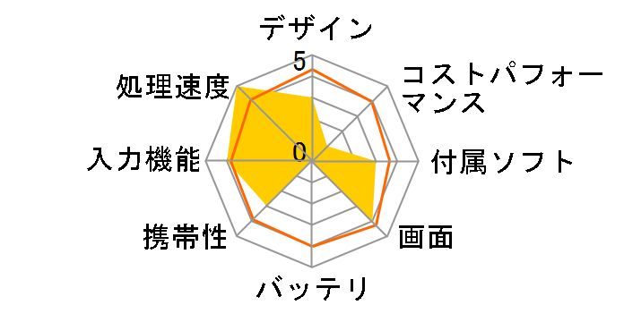 iPad Pro 13�C���` Wi-Fi+Cellular 2TB 2024�N�t���f�� MVY03J/A SIM�t���[ [�V���o�[]�̃��[�U�[���r���[