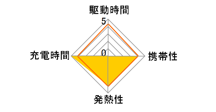 W-MA06WH [�z���C�g]�̃��[�U�[���r���[