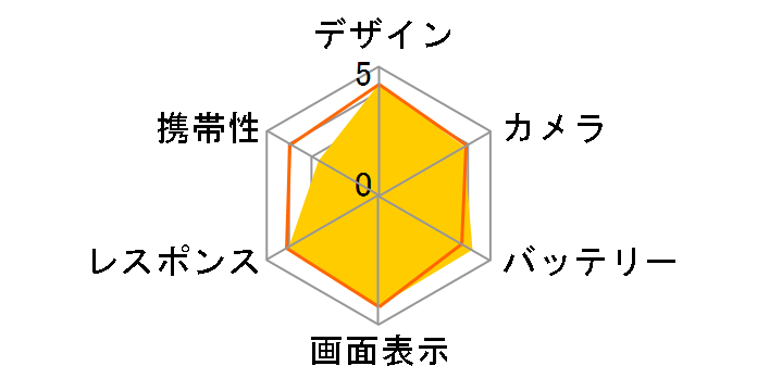 Galaxy A55 5G SC-53E docomo [�I�[�T��������]�̃��[�U�[���r���[