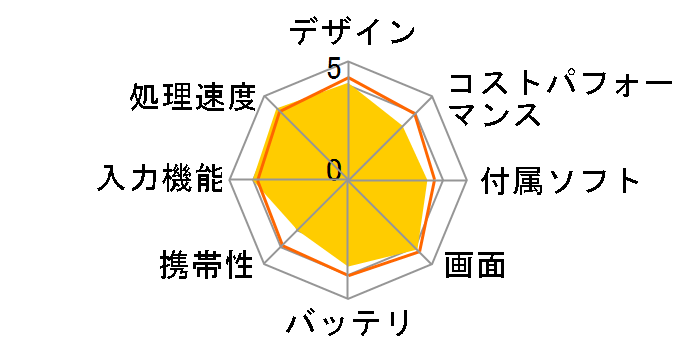 Google Pixel Tablet Wi-Fi���f�� 128GB GA06156-JP [Porcelain]�̃��[�U�[���r���[