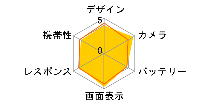 Google Pixel 8a docomo [Bay]�̃��[�U�[���r���[