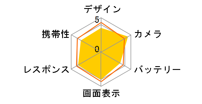 Google Pixel 8a SoftBank [Porcelain]�̃��[�U�[���r���[