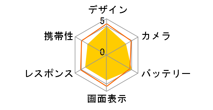 AQUOS wish4 SH-52E docomo [�u���b�N]�̃��[�U�[���r���[