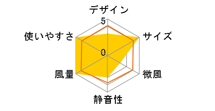 YT-3236FR(W) [�z���C�g]�̃��[�U�[���r���[