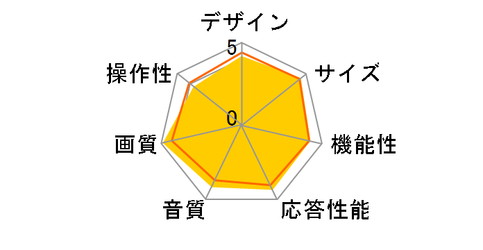 VIERA TV-55Z95A [55�C���`]�̃��[�U�[���r���[