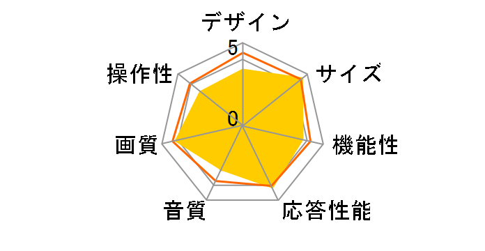 VIERA TV-65W95A [65�C���`]�̃��[�U�[���r���[