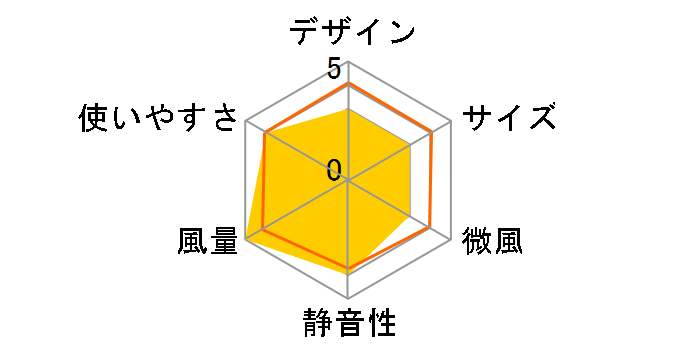 CCMS112WH�̃��[�U�[���r���[