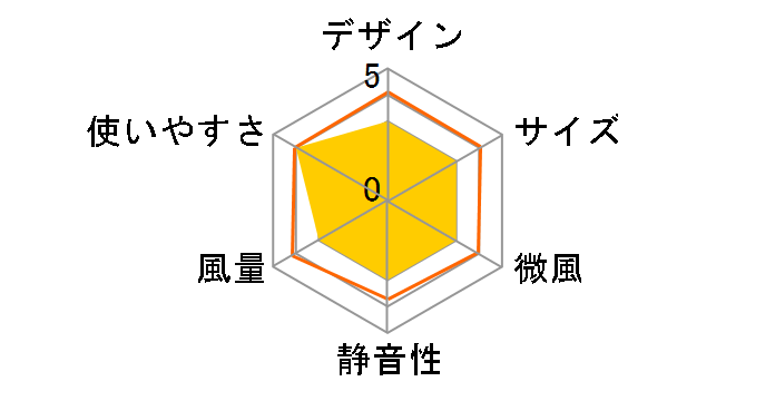 CCAS212WH�̃��[�U�[���r���[