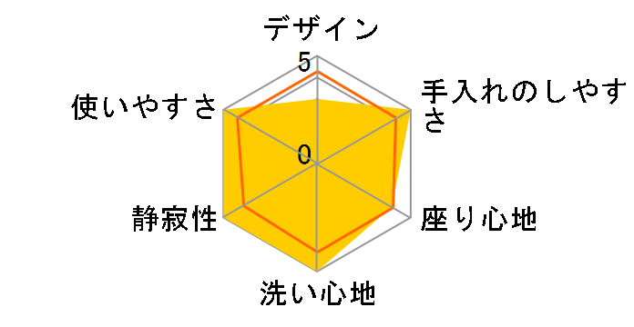 CW-RWA3A LR8 [�s���N]�̃��[�U�[���r���[