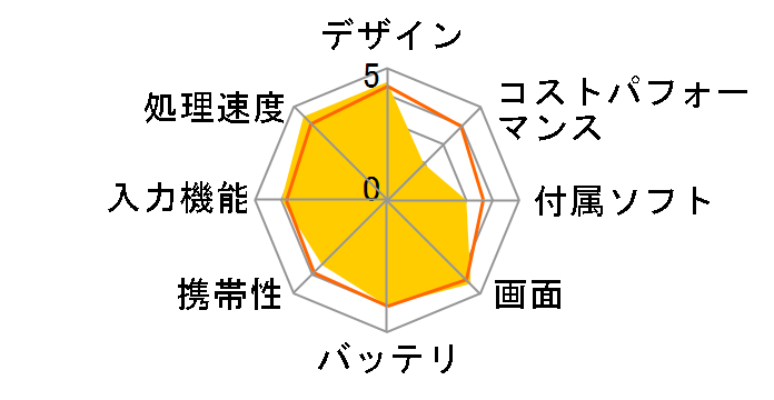 iPad Pro 13�C���` Wi-Fi 1TB Nano-texture�f�B�X�v���C�K���X���� 2024�N�t���f�� MWRF3J/A [�X�y�[�X�u���b�N]�̃��[�U�[���r���[