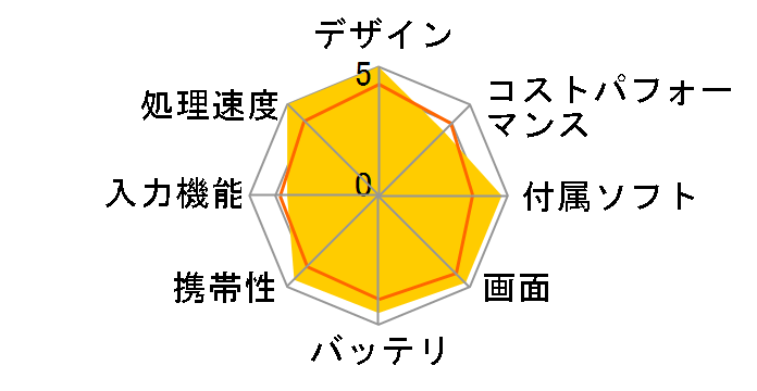 iPad Pro 13�C���` Wi-Fi 2TB Nano-texture�f�B�X�v���C�K���X���� 2024�N�t���f�� MWRJ3J/A [�V���o�[]�̃��[�U�[���r���[