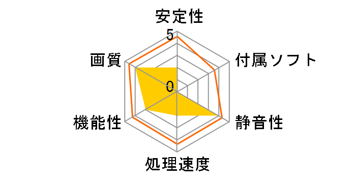 SPARKLE Intel Arc A770 ROC Luna OC Edition SA770RW-16GOC [PCIExp 16GB]�̃��[�U�[���r���[