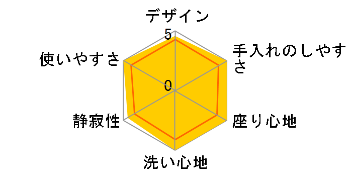 CW-RWA2A BW1 [�s���A�z���C�g]�̃��[�U�[���r���[