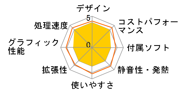 ThinkCentre M70q Tiny Gen 3 11T4S94100 [��]�̃��[�U�[���r���[