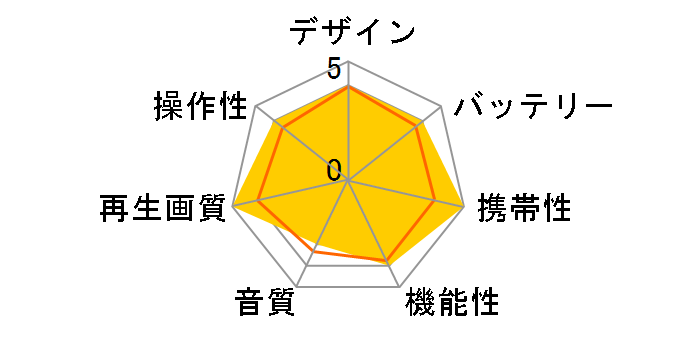 FV-P1013B [�u���b�N]�̃��[�U�[���r���[