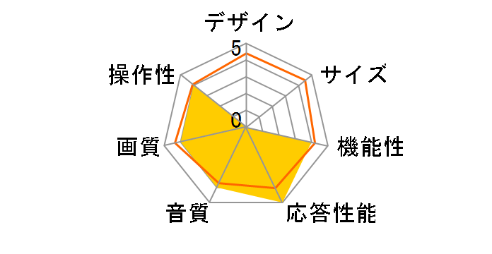 Xiaomi TV Max 86 [86�C���` �O���[]�̃��[�U�[���r���[