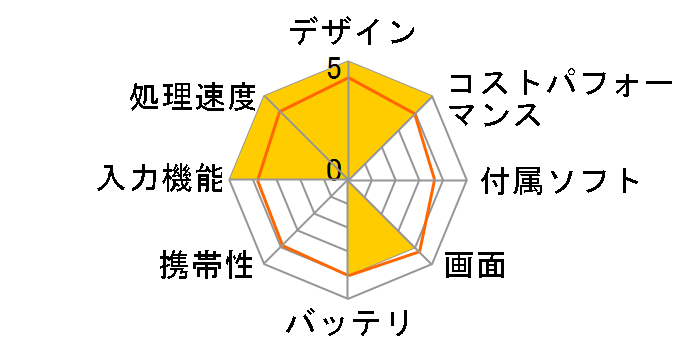 Xiaomi Pad 6S Pro 12.4 12GB+512GB [�O���t�@�C�g�O���[]�̃��[�U�[���r���[