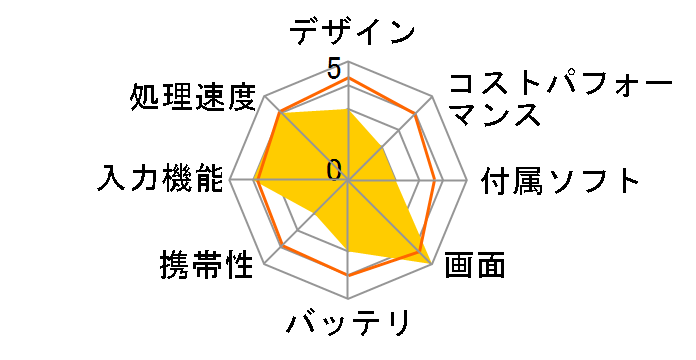 iPad Pro 13�C���` Wi-Fi+Cellular 512GB 2024�N�t���f�� au [�X�y�[�X�u���b�N]�̃��[�U�[���r���[