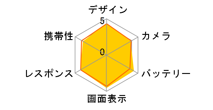 Redmi Note 13 Pro 5G au [�I�[�V�����e�B�[��]�̃��[�U�[���r���[