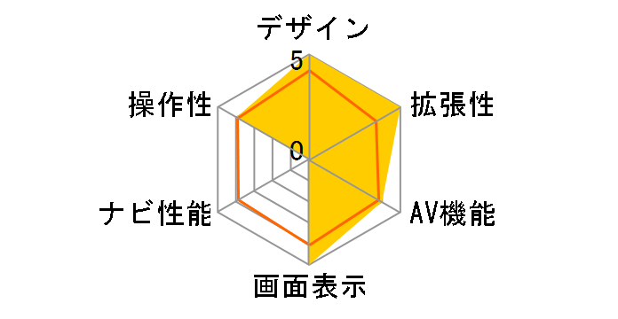 �ʑ��i�r MDV-S811HDF�̃��[�U�[���r���[