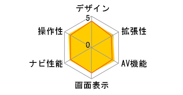 �ʑ��i�r MDV-S811HDL�̃��[�U�[���r���[