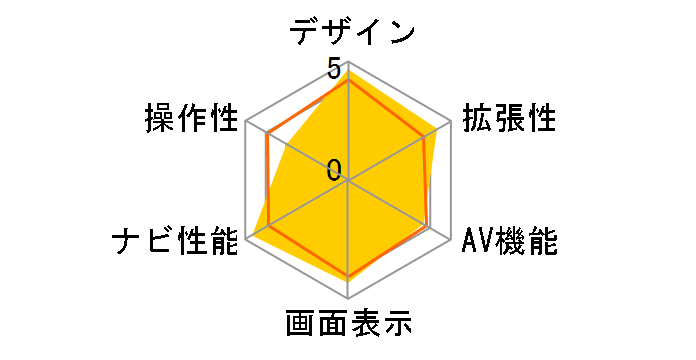 �ʑ��i�r MDV-S711HDW�̃��[�U�[���r���[