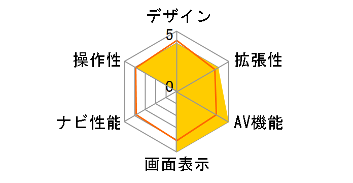 �ʑ��i�r MDV-S711HD�̃��[�U�[���r���[