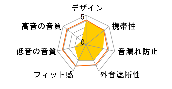 K2 [GREY]�̃��[�U�[���r���[