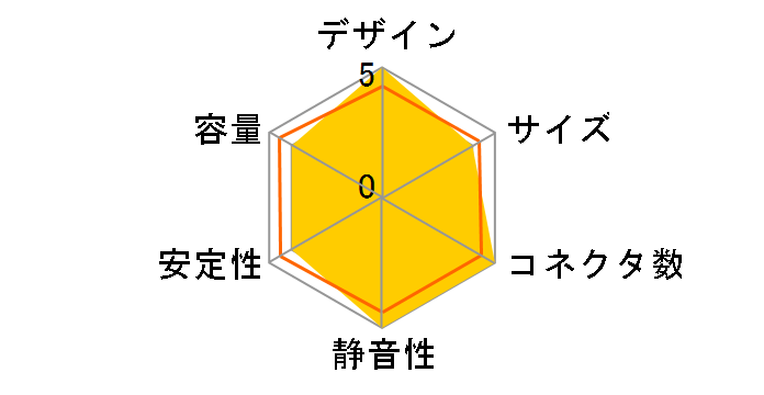 PN750D R-PN750D-FC0B-JP-V2�̃��[�U�[���r���[