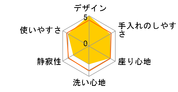 New PASSO CW-EA21A LR8 [�s���N]�̃��[�U�[���r���[