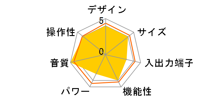 TRS-34�̃��[�U�[���r���[